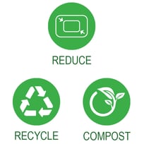 Reduce-Recycle-Compost